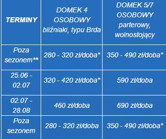 Ośrodek wypoczynkowy Duet w Karwi #7