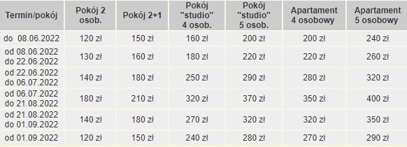 Pensjonat Albatros #8
