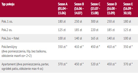 Apartamenty Posejdon #6