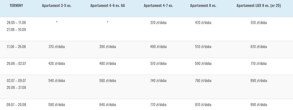 Apartamenty Jeanette #6