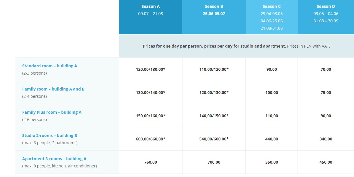 Ośrodek Wypoczynkowy Na Wydmie #6
