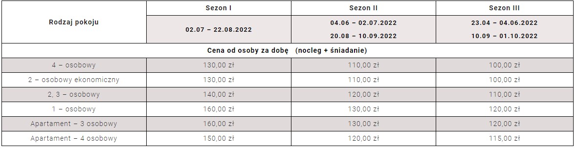 Apartamenty Dankar #5