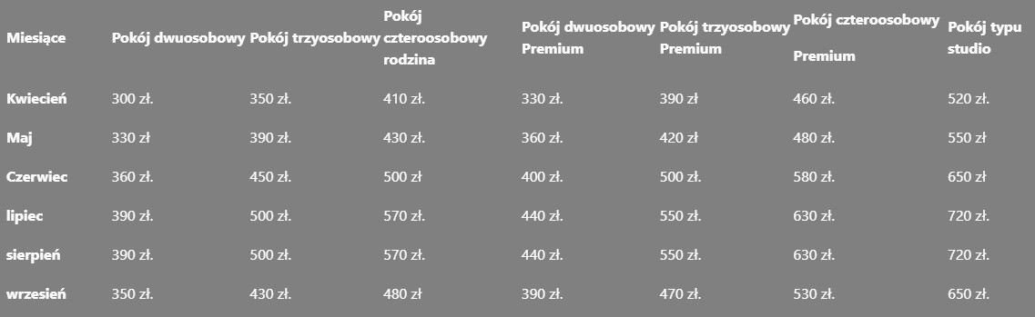 Pensjonat Amberia #7