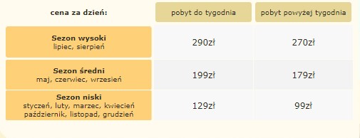 Apartamenty Osiedle #5